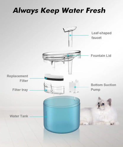 1.6L Automatic Pet Fountain Water Dispenser with 2 Flow Modes